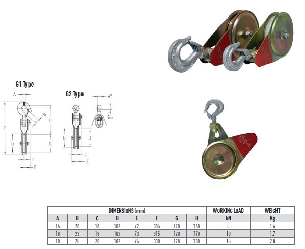 Željezni koloturnici
